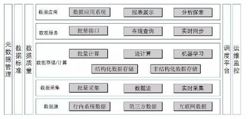 管理者必看 深度剖析BI與數據倉庫——企業數字化轉型的核心引擎